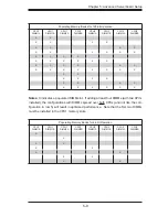 Предварительный просмотр 43 страницы Supero AS2021M-82R+ User Manual