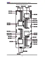 Preview for 18 page of Supero B1SA4-2550F User Manual