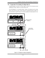 Preview for 31 page of Supero BPN-SAS2-216EL1 User Manual