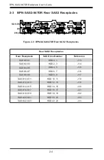 Preview for 12 page of Supero BPN-SAS2-847DR Backplane User Manual