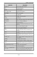 Preview for 25 page of Supero C7B360-CB-ML User Manual