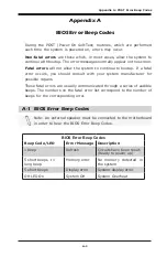 Preview for 104 page of Supero C7B360-CB-ML User Manual