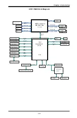 Предварительный просмотр 27 страницы Supero C7H170-M User Manual