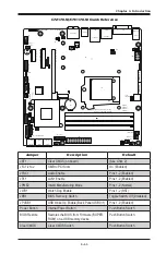 Предварительный просмотр 29 страницы Supero C7H170-M User Manual