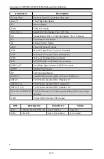 Предварительный просмотр 30 страницы Supero C7H170-M User Manual