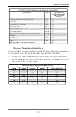 Предварительный просмотр 41 страницы Supero C7H170-M User Manual