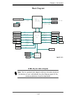 Предварительный просмотр 19 страницы Supero C7SIM-Q User Manual