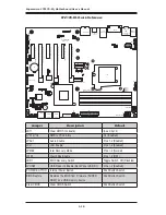 Preview for 30 page of Supero C7Z170-SQ User Manual