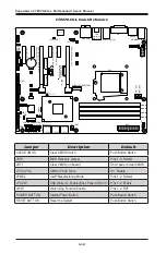 Предварительный просмотр 28 страницы Supero C7Z270-CG-L User Manual