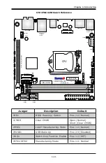 Предварительный просмотр 25 страницы Supero C7Z370-CG-IW User Manual