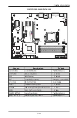 Preview for 30 page of Supero C7Z370-CG-L User Manual