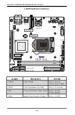 Preview for 22 page of Supero C9Z390-CG-IW User Manual