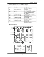 Предварительный просмотр 5 страницы Supero CSE-M34S User Manual