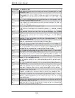 Preview for 100 page of Supero Dual Processor AS 1020C-3 User Manual