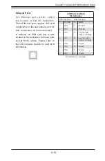 Preview for 71 page of Supero FatTwin F517H6-FT User Manual