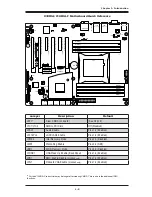 Предварительный просмотр 27 страницы Supero MBD-X10SRA-F-O User Manual