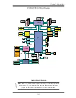 Предварительный просмотр 29 страницы Supero MBD-X10SRA-F-O User Manual