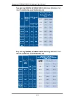 Предварительный просмотр 42 страницы Supero MBD-X10SRA-F-O User Manual