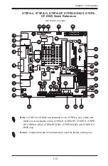 Предварительный просмотр 25 страницы Supero MBD-X7SPA-H-O User Manual