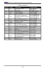 Предварительный просмотр 28 страницы Supero MBD-X7SPA-H-O User Manual