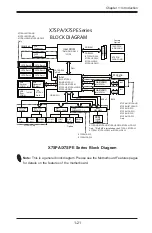 Предварительный просмотр 33 страницы Supero MBD-X7SPA-H-O User Manual