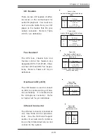 Preview for 39 page of Supero P4DCE Plus II User Manual