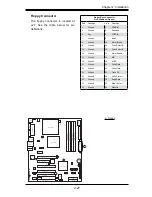 Preview for 47 page of Supero PDSBA+ User Manual