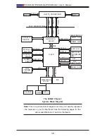 Предварительный просмотр 14 страницы Supero PDSBM-LN1 User Manual