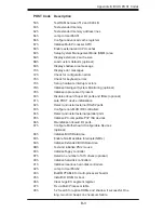 Предварительный просмотр 77 страницы Supero PDSBM-LN1 User Manual