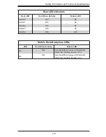 Preview for 16 page of Supero SAS M35TQ User Manual