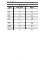 Предварительный просмотр 68 страницы Supero SC213A-R720LPB User Manual