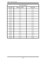 Preview for 56 page of Supero SC417E16-RJBOD1 User Manual