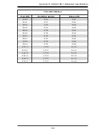 Preview for 81 page of Supero SC417E16-RJBOD1 User Manual