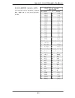 Preview for 77 page of Supero SC815S-560 User Manual