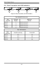 Preview for 78 page of Supero SC819 Series User Manual