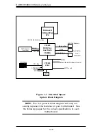 Предварительный просмотр 22 страницы Supero SUPER 370DDE User Manual