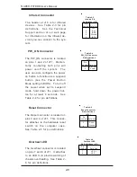 Предварительный просмотр 28 страницы Supero SUPER P3TDDE User Manual