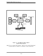 Предварительный просмотр 18 страницы Supero SUPER P3TDE6 User Manual