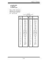 Предварительный просмотр 45 страницы Supero SUPER P3TSSA User Manual