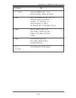 Предварительный просмотр 91 страницы Supero SUPER P6DBE User Manual