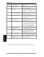 Предварительный просмотр 74 страницы Supero SUPER P6SWA User'S And Bios Manual