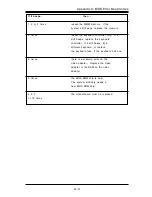 Предварительный просмотр 83 страницы Supero SUPER S2DG2 User'S And Bios Manual