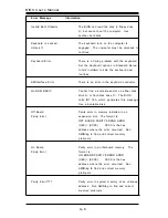 Предварительный просмотр 86 страницы Supero SUPER S2DG2 User'S And Bios Manual