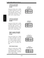 Preview for 48 page of Supero SUPER S2QE6 User Manual