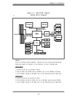 Предварительный просмотр 15 страницы Supero SUPER X5DPL-8GM User Manual