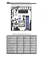 Предварительный просмотр 18 страницы Supero Supero A1SRM-LN5F-2358 User Manual