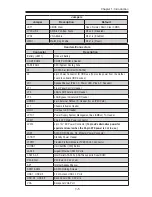 Предварительный просмотр 19 страницы Supero Supero A1SRM-LN5F-2358 User Manual