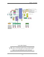 Предварительный просмотр 23 страницы Supero Supero A1SRM-LN5F-2358 User Manual