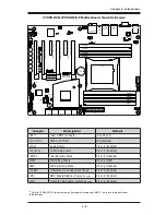 Предварительный просмотр 29 страницы Supero Supero C7X99-OCE User Manual