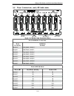 Preview for 13 page of Supero Supero M28E1 User Manual